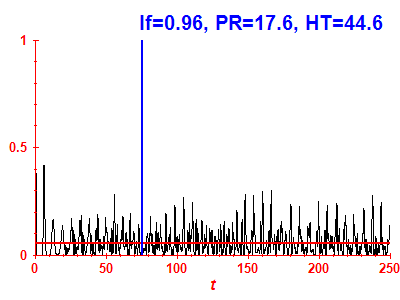 Survival probability